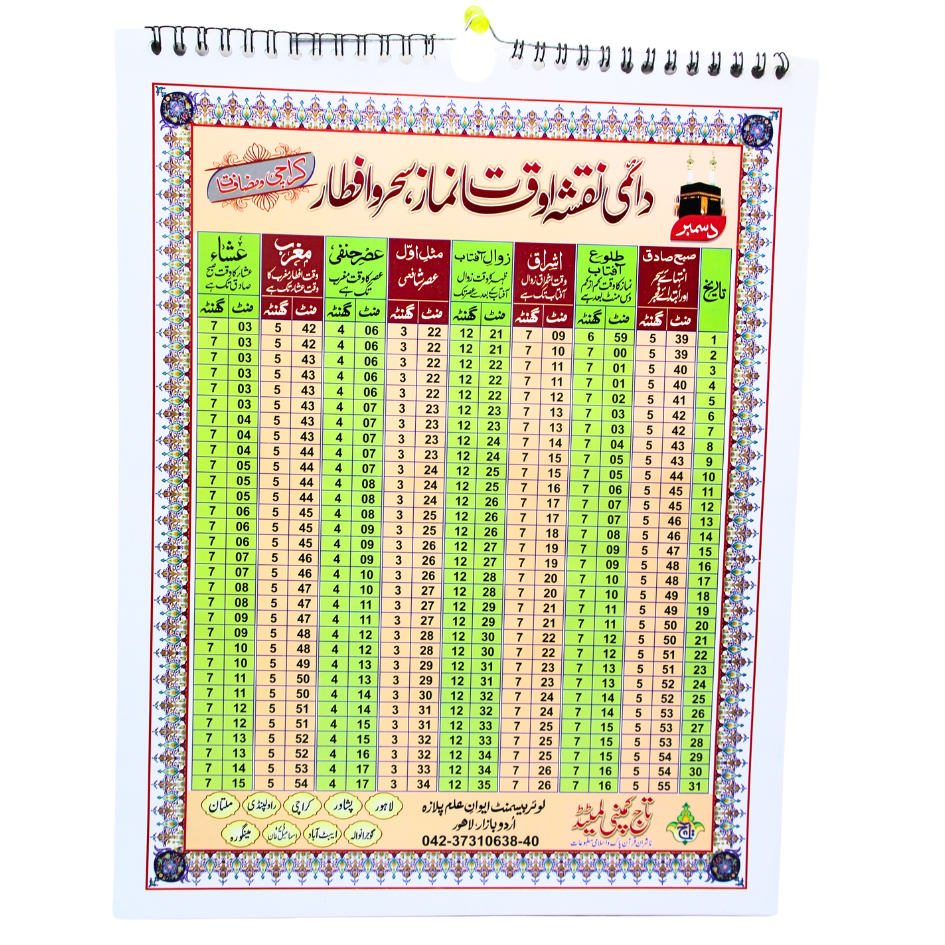 Wall Charts